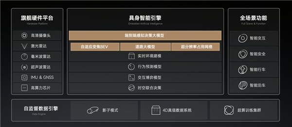 小米SU7 Pro標配小米智駕Max：小米強智駕能力