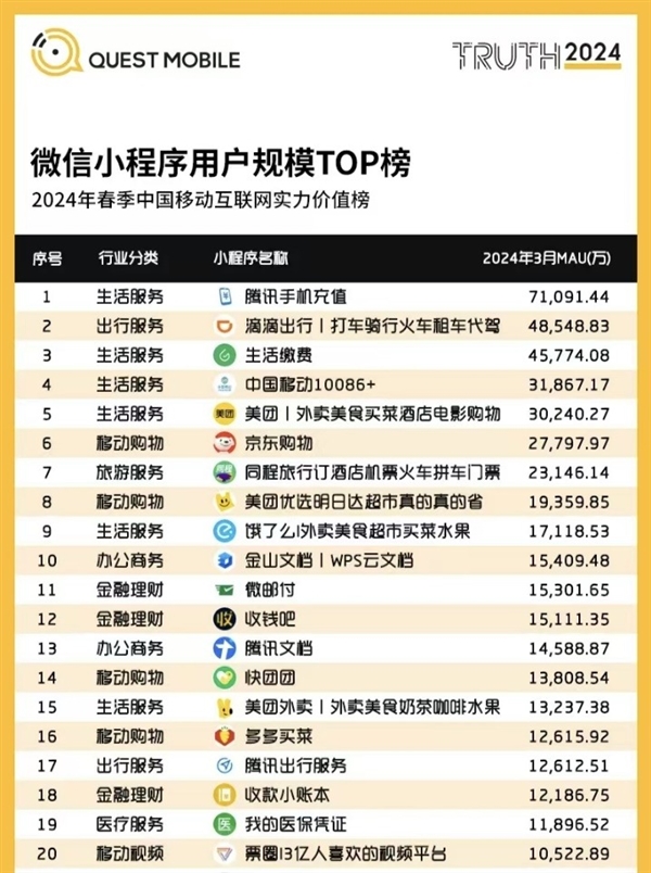 美團(tuán)再造拼好飯 打不完的價(jià)格戰(zhàn)