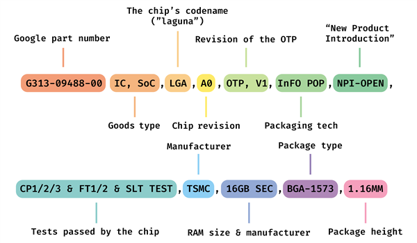 對標(biāo)蘋果！谷歌自研芯片Tensor G5蓄勢待發(fā)：臺積電代工