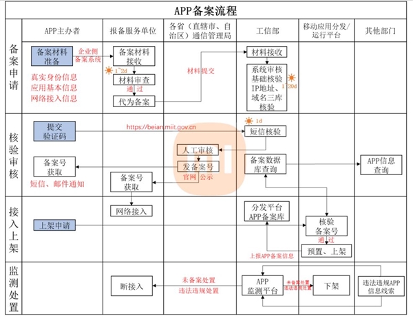 小米應用商店公告:應用內需在顯著位置展示APP備案編號 6月27日實施