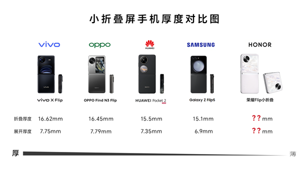 榮耀趙明稱其他小折疊缺乏想象力 夠獨特就不會有“小廢物”