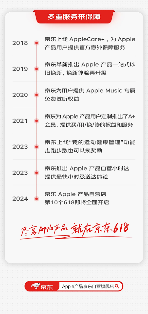 京東：已有超1億用戶在京東購(gòu)買(mǎi)Apple產(chǎn)品 iPhone 15高優(yōu)惠2150元