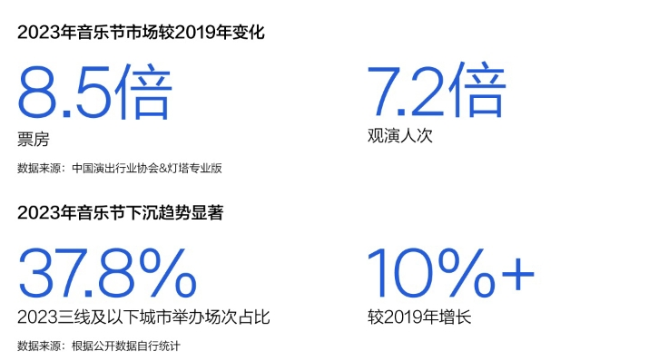 《2023華語數(shù)字音樂年度白皮書》發(fā)布：音樂付費(fèi)用戶破1.5億，產(chǎn)業(yè)朝向高質(zhì)量發(fā)展