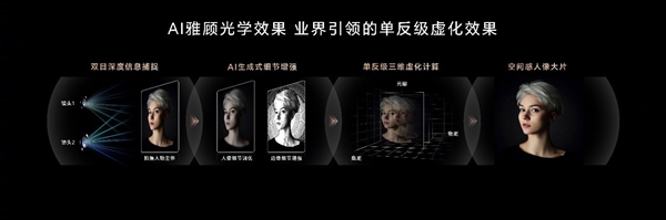 好的人像大師！榮耀200系列將百年人像美學與AI融合