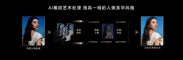 好的人像大師！榮耀200系列將百年人像美學與AI融合