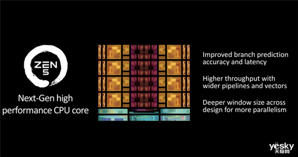 升級(jí)Zen 5架構(gòu) AMD新一代處理器有點(diǎn)猛