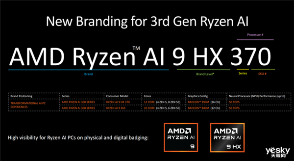 升級(jí)Zen 5架構(gòu) AMD新一代處理器有點(diǎn)猛