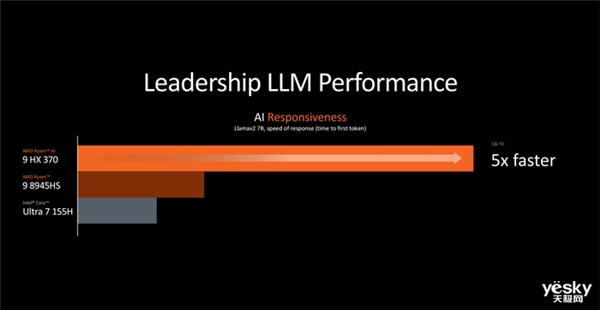 升級(jí)Zen 5架構(gòu) AMD新一代處理器有點(diǎn)猛