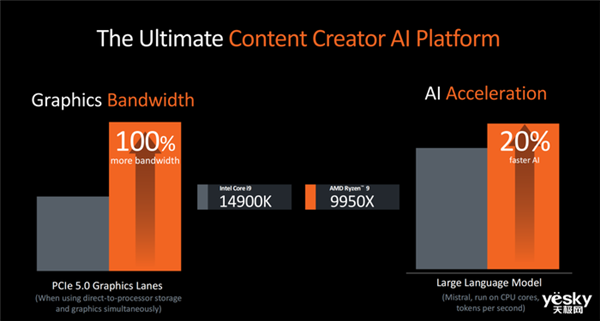 升級(jí)Zen 5架構(gòu) AMD新一代處理器有點(diǎn)猛