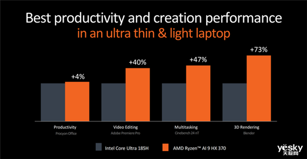 升級(jí)Zen 5架構(gòu) AMD新一代處理器有點(diǎn)猛