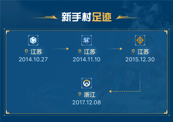 回憶殺來(lái)了！暴雪游戲足跡查詢(xún)功能上線：看看你玩的第一款游戲