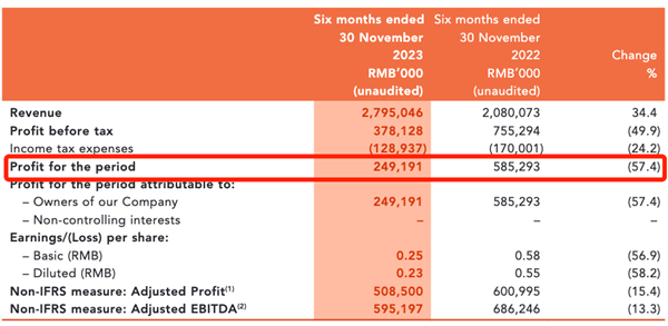 董宇輝成了618局外人 反倒是東方甄選好起來了