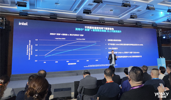 英特爾至強(qiáng)6處理器看點(diǎn)匯總：首次配備能效核 高144核心