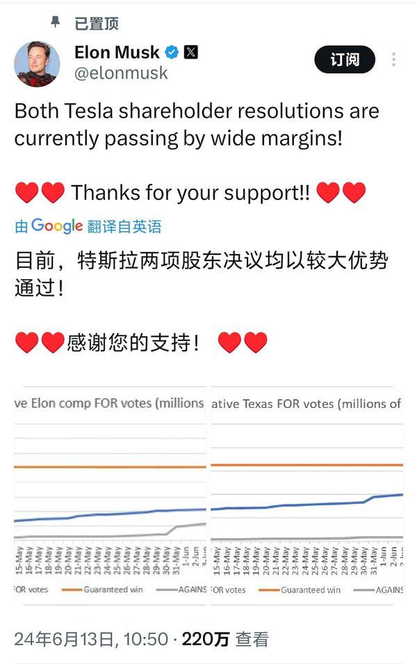 馬斯克500億美元薪酬方案通過 4