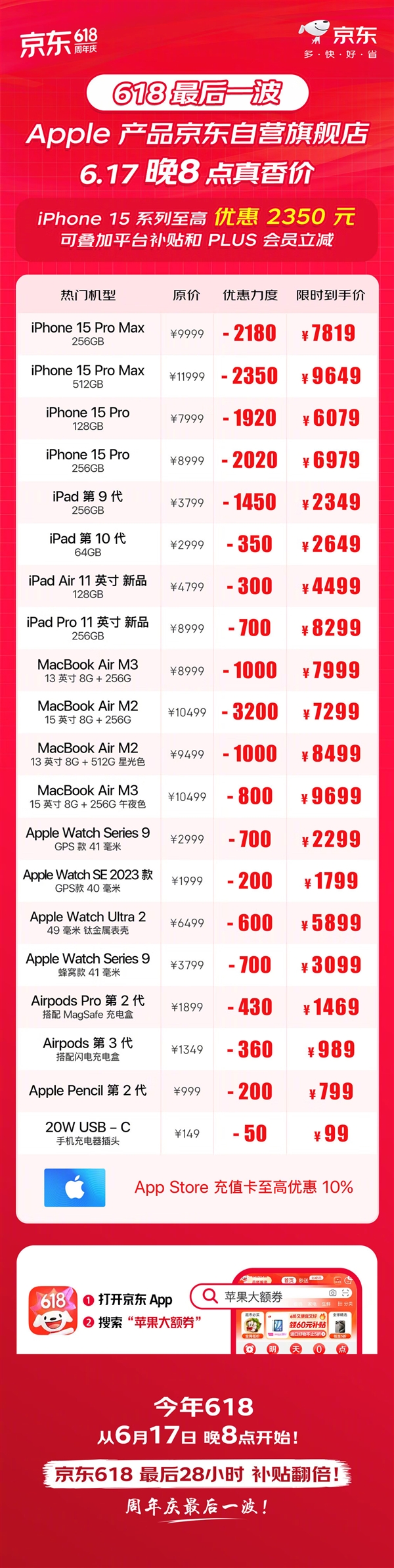 今晚618后一波！京東蘋(píng)果史低價(jià)：iPhone 15系列高降幅2350元