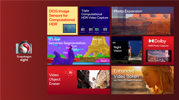 618高端影像怎么選：小米、榮耀等各有亮點(diǎn) 第三代驍龍8成標(biāo)配