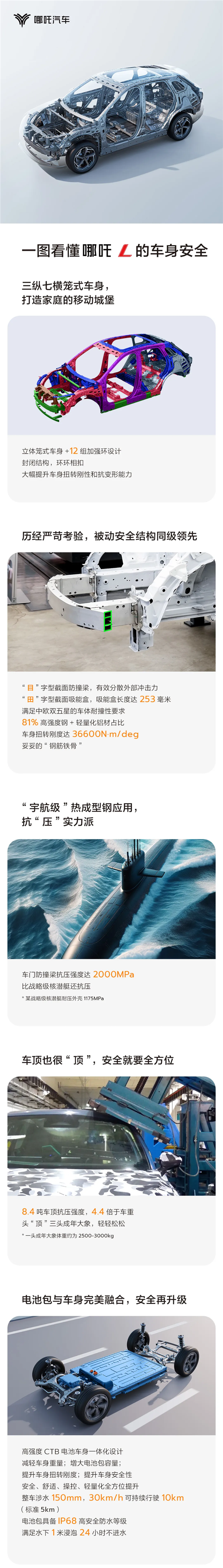 車頂能抗三頭大象 哪吒L車身安全性看懂