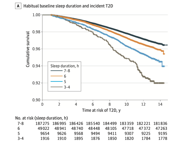 這件事許多人都在做 但可能增加糖尿病風(fēng)險(xiǎn)