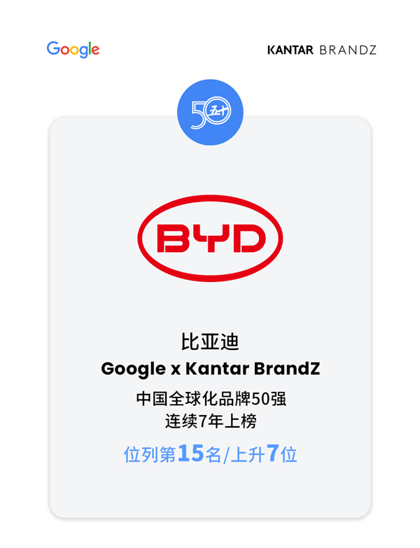 比亞迪登2024凱度BrandZ中國全球化品牌50強榜單 獲“披荊斬棘”獎