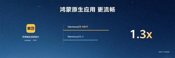 HarmonyOS NEXT原生應(yīng)用可提速6倍！無需重寫代碼