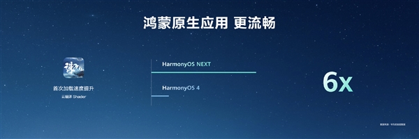 HarmonyOS NEXT原生應(yīng)用可提速6倍！無需重寫代碼