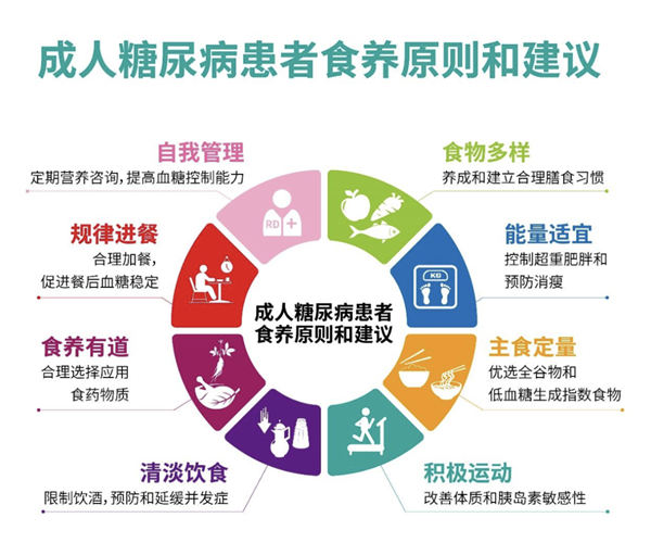 這件事許多人都在做 但可能增加糖尿病風(fēng)險(xiǎn)