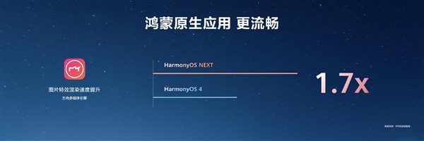 HarmonyOS NEXT原生應(yīng)用可提速6倍！無需重寫代碼