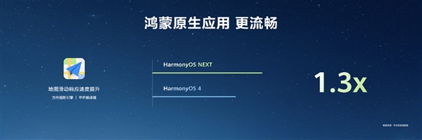 HarmonyOS NEXT原生應(yīng)用可提速6倍！無需重寫代碼