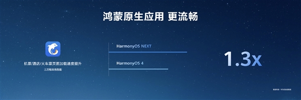 HarmonyOS NEXT原生應(yīng)用可提速6倍！無需重寫代碼