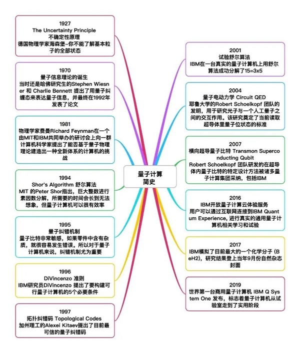科學(xué)家制成“世界上純凈的硅” 量子計算機真的要來了嗎