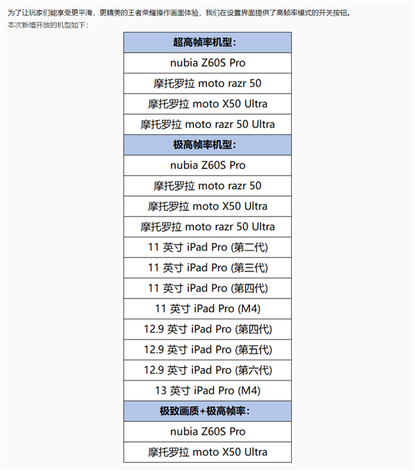 《王者榮耀》S36賽季來了：騰訊終于開放iPad Pro 120幀極高幀率