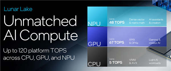 AI會(huì)成為你換電腦的理由嗎