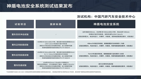 200Wh/kg！吉利發(fā)布新一代神盾短刀電池：能密媲美三元鋰