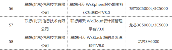 聯(lián)想正式適配龍芯！16核心3C5000、4核心3A6000均在列