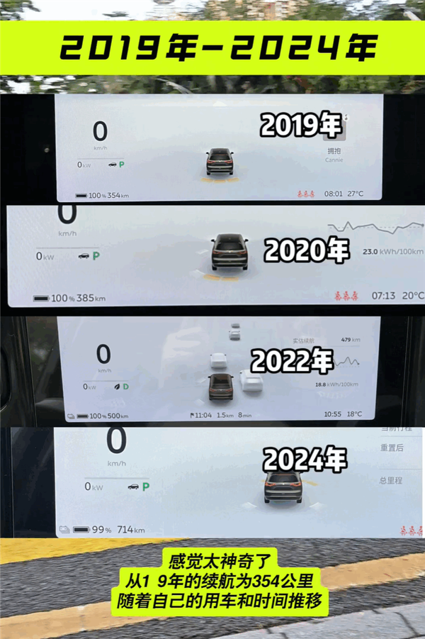 車主感慨蔚來真買對了：車輛續(xù)航從2019年到2024年翻了一倍