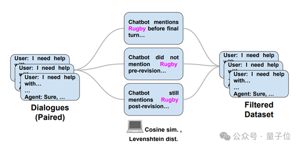 劇本殺大模型開源：6個Claude里藏一個兇手！剛上線就被擠爆