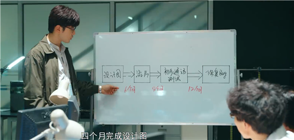 首部芯片創(chuàng)業(yè)題材國(guó)產(chǎn)?。↑S曉明《赤熱》今晚央視八套、騰訊視頻開(kāi)播