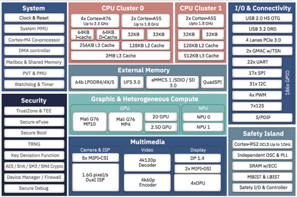 吉利旗下芯擎科技推出工業(yè)級(jí)“龍鷹一號(hào)”處理器！7nm制程