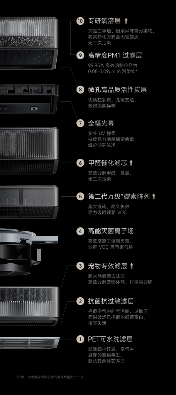 小米史上專業(yè)、高端！米家全效空氣凈化器Ultra增強(qiáng)版7月19日發(fā)布