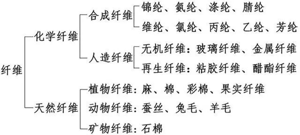 洗臉巾竟然會(huì)爛臉？誰(shuí)是罪魁禍?zhǔn)? h=