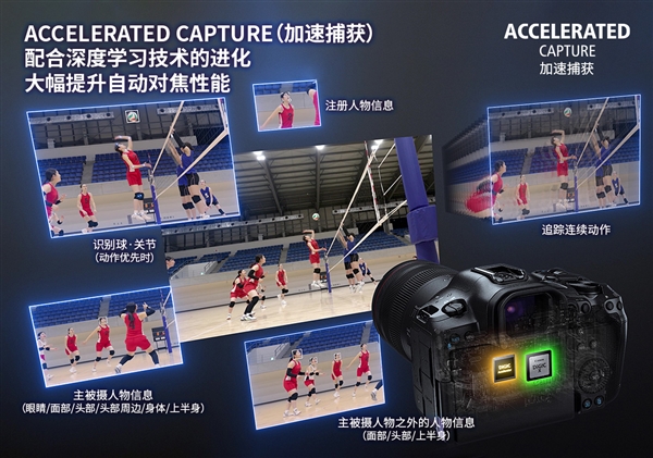 26999元！佳能發(fā)布全畫幅微單EOS R5 Mark II：可生成1.79億像素照片