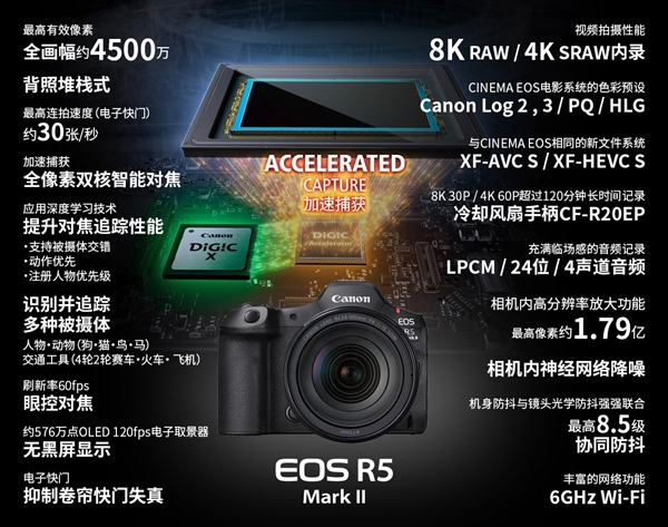 26999元！佳能發(fā)布全畫幅微單EOS R5 Mark II：可生成1.79億像素照片
