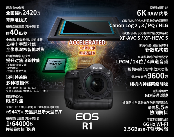 42999元史上強(qiáng)！佳能首款旗艦單反EOS R1發(fā)布