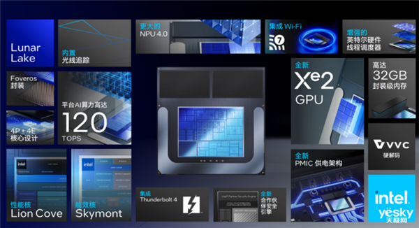 PC市場持續(xù)回暖：AI是關(guān)鍵