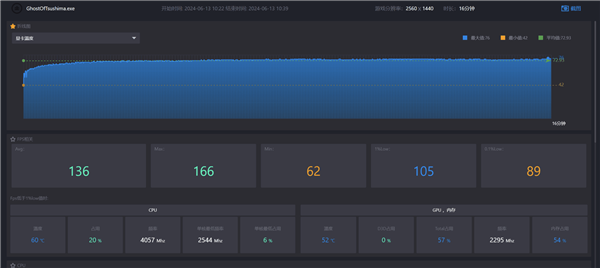 RTX 4070征服《對馬島之魂：導(dǎo)演剪輯版》：實(shí)測體驗(yàn)滿分