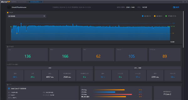 RTX 4070征服《對馬島之魂：導(dǎo)演剪輯版》：實(shí)測體驗(yàn)滿分