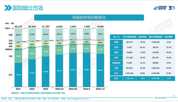 虧到骨子里！BBA后 本田豐田大眾都要漲價(jià)：為份額中國(guó)車企虧本賣值嗎