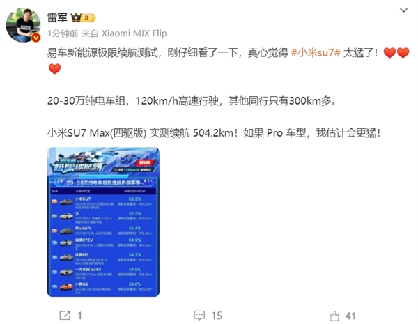 易車20-30萬電車極限續(xù)航實(shí)測！小米SU7折現(xiàn)率第一  雷軍：真心太猛了