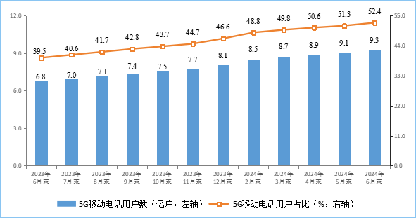 你上下行速度多少！我國家庭戶均接入帶寬速度公布：千兆份額激增