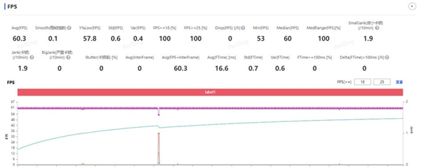 強(qiáng)真全面屏旗艦！努比亞Z60 Ultra領(lǐng)先版上手